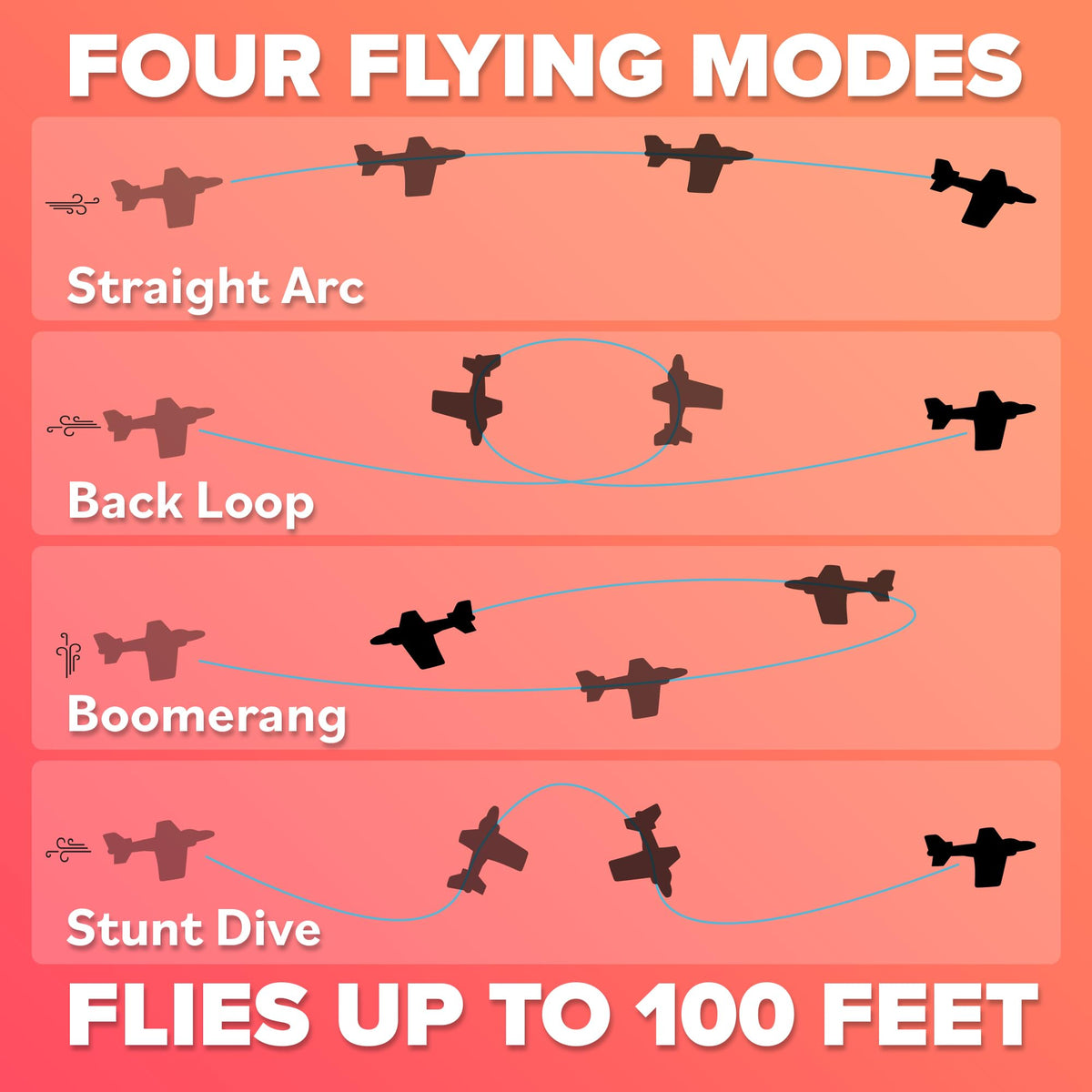 Foam Airplanes - Stocking Stuffers for Kids All Ages 4 5 6 7 8 9 10 Year Old - Best Toy Gift - Boy Toys Stocking Stuffer Gifts - Air Plane Gift Idea - Easter Basket Gifts for Boys & Girls Party Favors