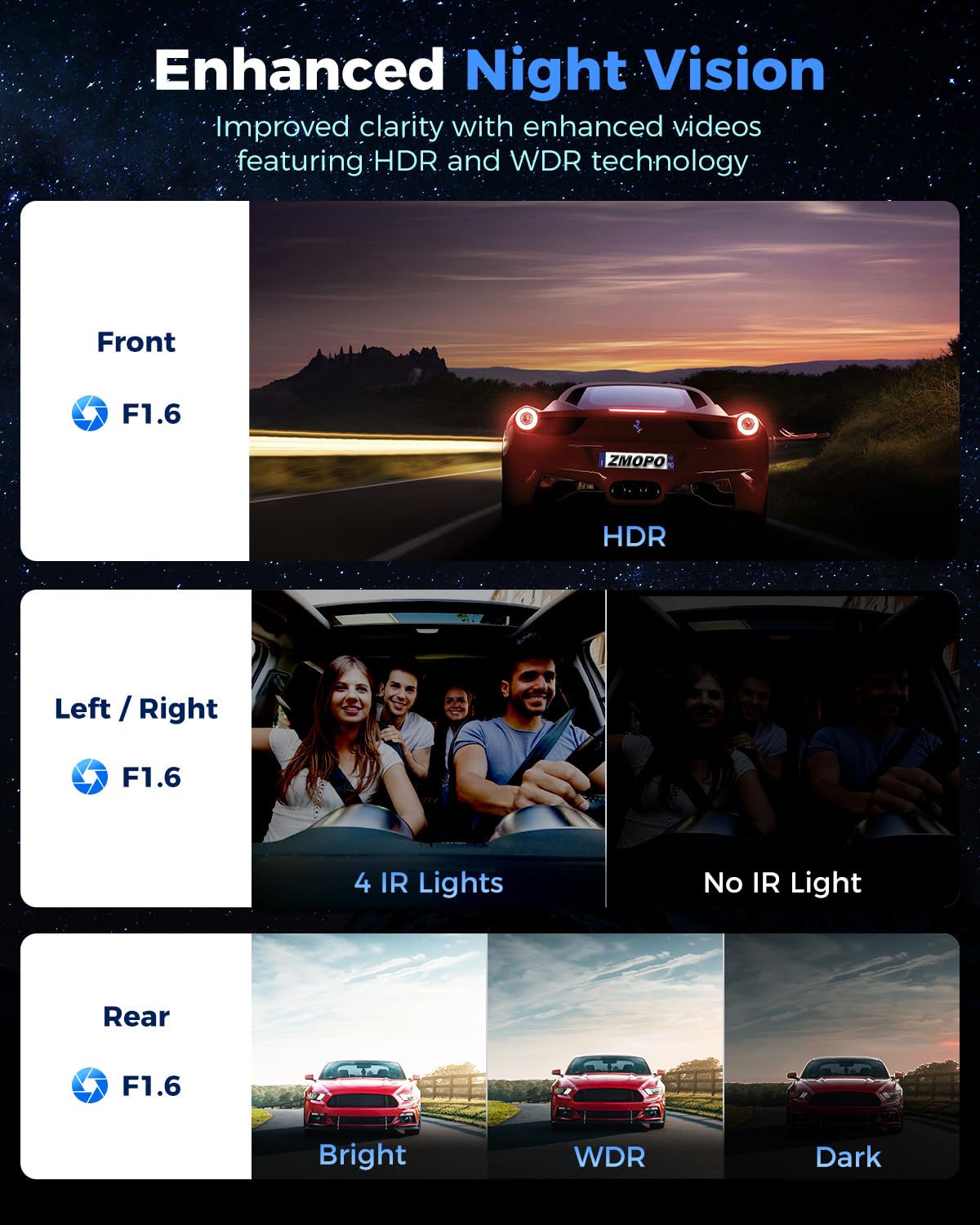 360 View 4 Channel Dash Cam Front and Rear Left Right Inside Camera for Cars, GPS and 5G Band WiFi, Night Vision, 160 Wide Angle, WDR, 24H Parking Mode, Supercapacitor, Included 128GB Card