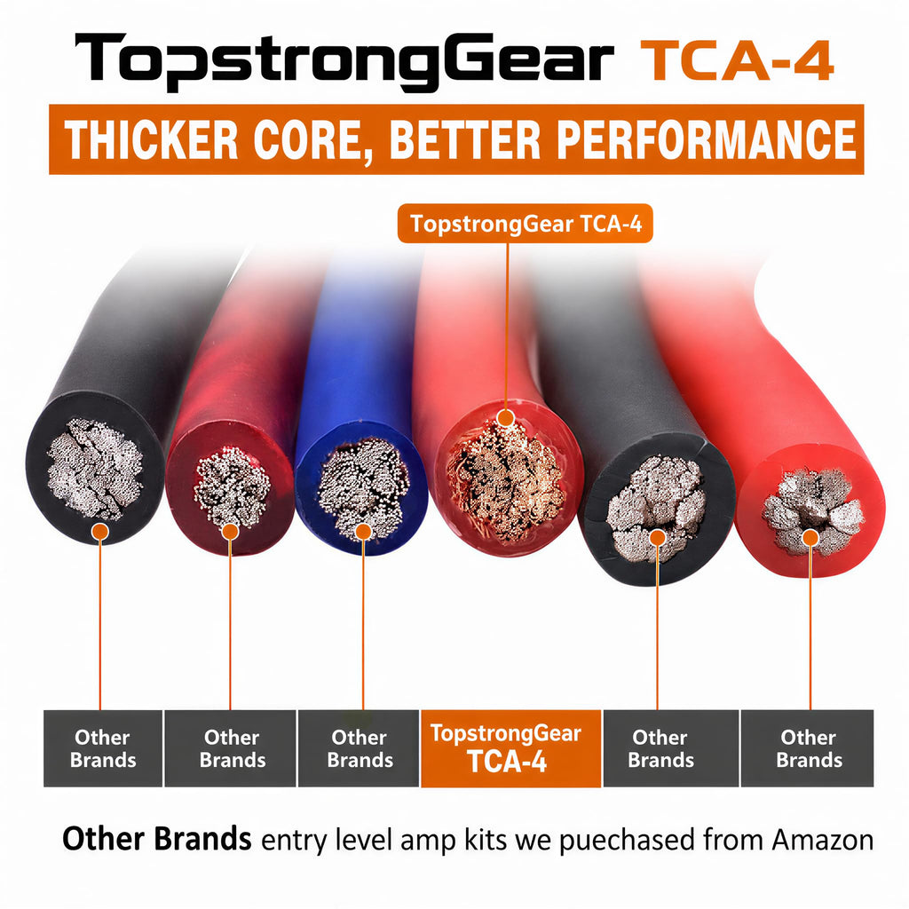 4 Gauge Amp Wire Kit, 4 CCA AWG Amplifier Wiring Kit for Subwoofer Speaker | Car Audio Amp Install Kit with 20ft Power Ground Battery Cable, RCA Cables, Fuse Holder, Speaker Wire, Turn On Wire