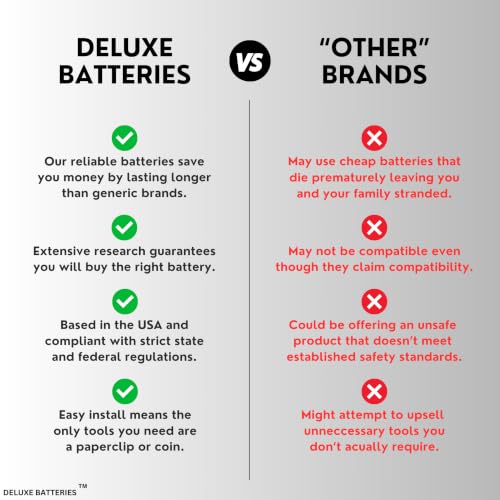 Key Fob Replacement Batteries for Honda, Pack of 2 | Fits CRV Civic Accord Pilot Odyssey HRV Fit Passport Ridgeline Crosstour Insight Clarity CRZ (Check Fitment Guide)