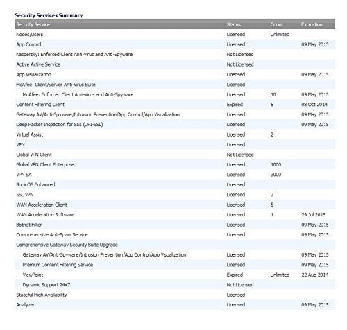 |01-SSC-0567| Comprehensive Gateway Security Suite for TZ400 Series (1 Year)