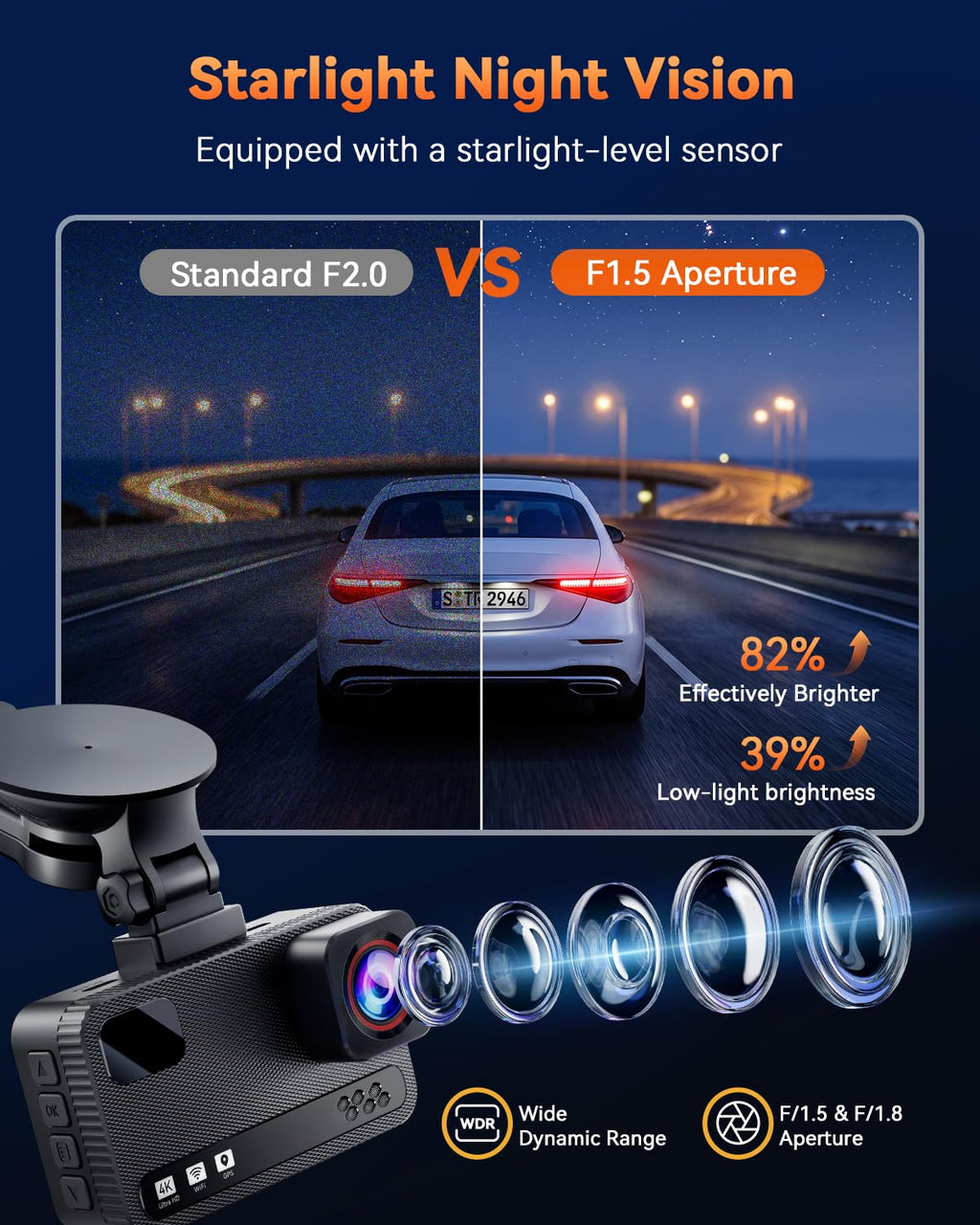 4K+4K Dual Dash Cam Front and Rear, Free 128GB Card, Starlight Night Vision | Dual-Channel Recording, 5.8GHz WiFi, 20MB/s Download Speed, GPS, 3" IPS Screen, Collision Sensor, 24H Parking Mode