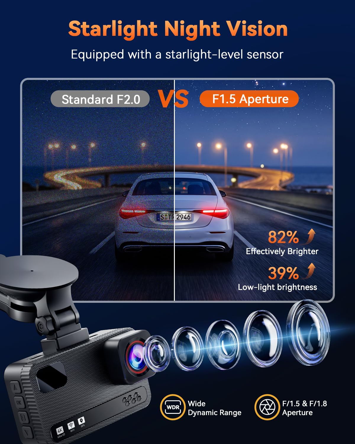 4K+4K Dual Dash Cam Front and Rear, Free 128GB Card, Starlight Night Vision | Dual-Channel Recording, 5.8GHz WiFi, 20MB/s Download Speed, GPS, 3" IPS Screen, Collision Sensor, 24H Parking Mode